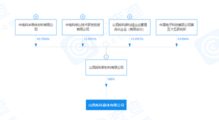 山西爍科晶體突破關鍵技術，8英寸碳化硅襯底片即將量產引領產業升級